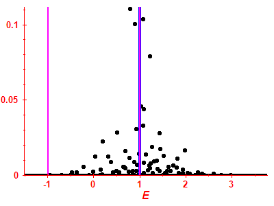 Strength function